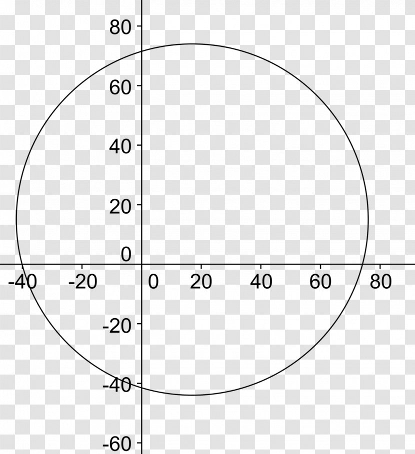 Circle Drawing Angle Point White - Diagram Transparent PNG
