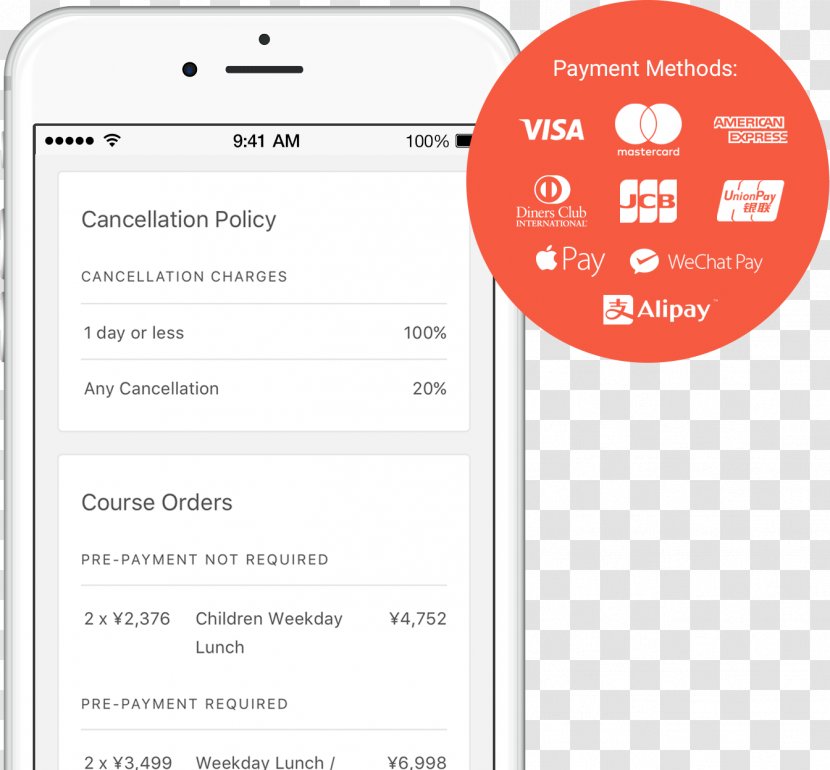 Foodservice Customer Afacere Contract - Restaurant System Card Transparent PNG