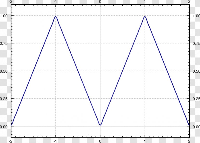 Triangle Point Diagram Microsoft Azure Transparent PNG