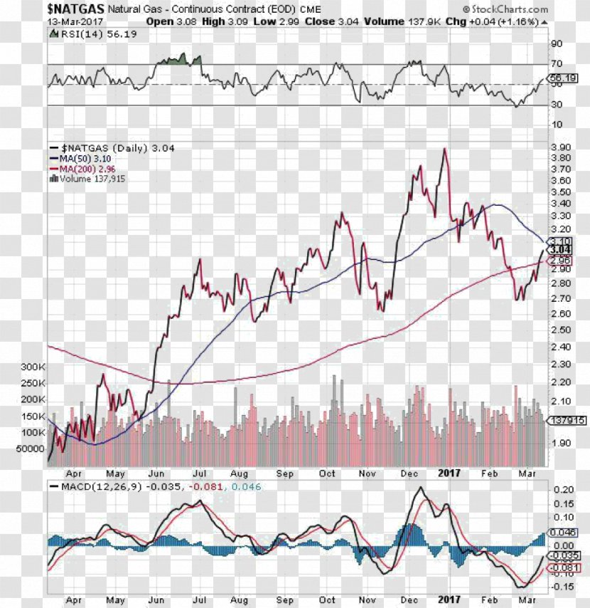 Gold As An Investment Stock Money Transparent PNG