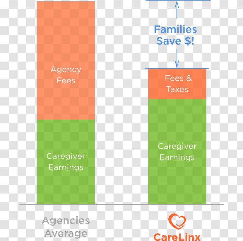 Caregiver Home Care Service CareLinx Aged Health - Caregivers Icon Transparent PNG