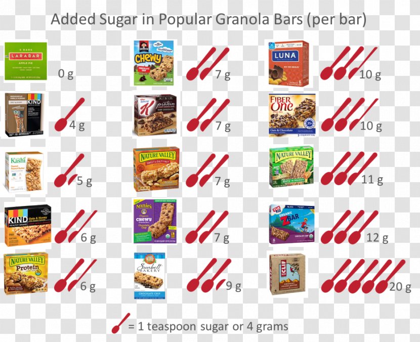 Muesli Teaspoon Granola Nature Valley Sugar - Brand Transparent PNG