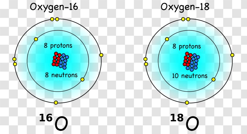 Oxygen-18 Isotope Chemical Element Symbol - Proton Transparent PNG