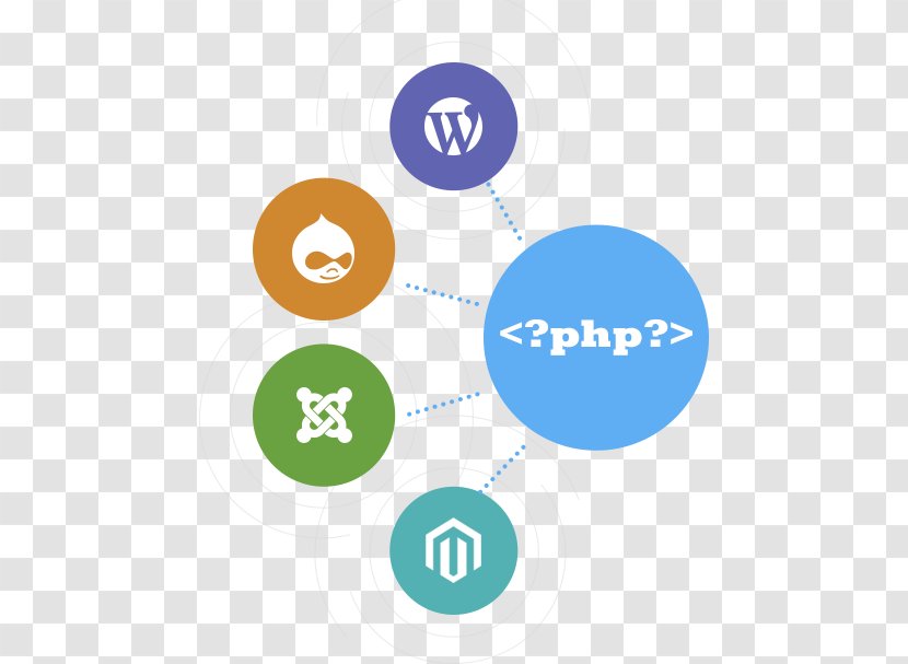 PHP Website Development Service Programming Language FATbit Technologies - Php Services Transparent PNG