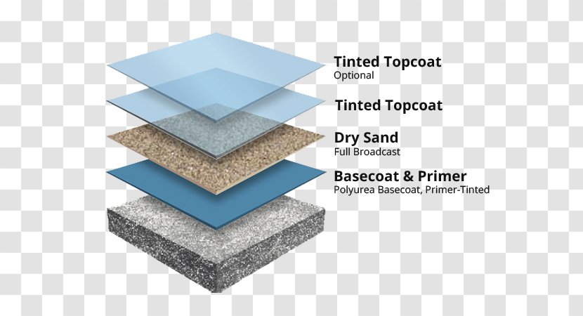 Flooring Epoxy Coating Industry - Material - Hawk Concrete Floor Coatings Transparent PNG