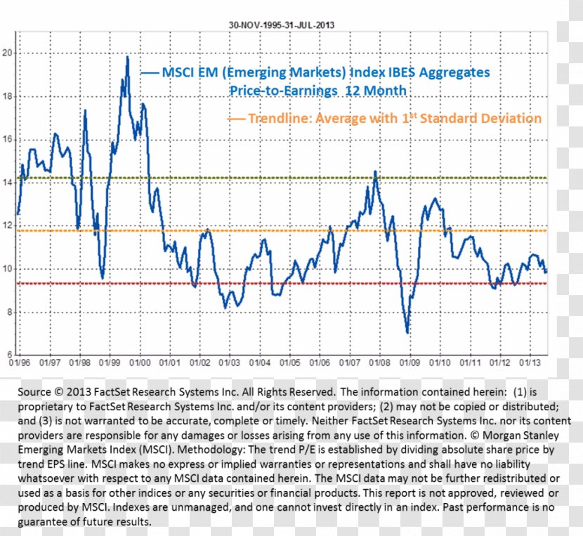 MSCI Emerging Markets Index Institutional Brokers' Estimate System - Parallel - Mobius Transparent PNG