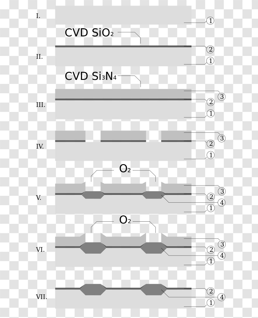 LOCOS Microtechnology Front End Of Line P–n Junction Isolation Shallow Trench - Micrometer - Technological Process Transparent PNG