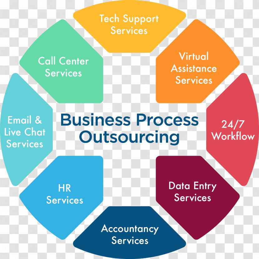 Technical Support Network Operations Center Customer Service Information Technology - Organization Transparent PNG