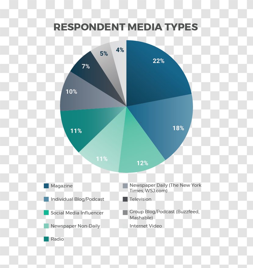 Earned Media Mass Journalist Cision Influencer Marketing - Election Monitoring Transparent PNG