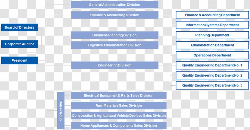 Web Page Organization Online Advertising - Text - Creative Business Chart Transparent PNG