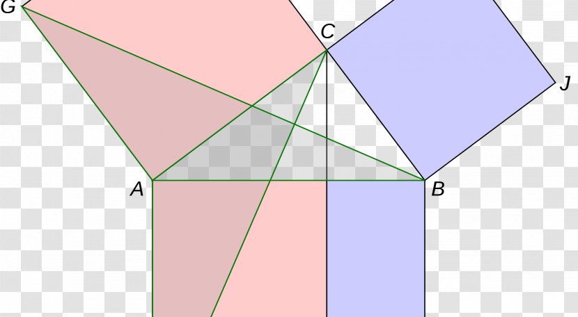 That Science Fairy Colorado Springs Triangle Circle - Diagram - Euclidean Transparent PNG