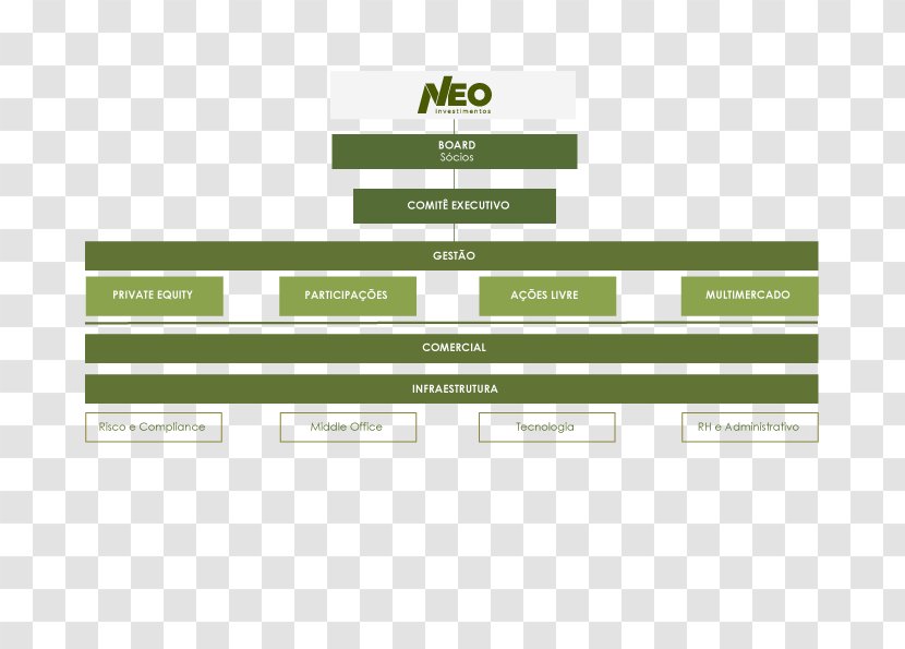 Neo Investimentos Investment Logo Management - Text - Conte Transparent PNG