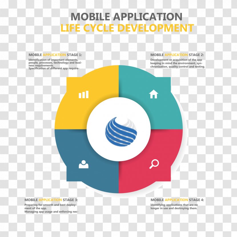 Diagram Application Lifecycle Management Mobile App Development - Organization - Life Transparent PNG
