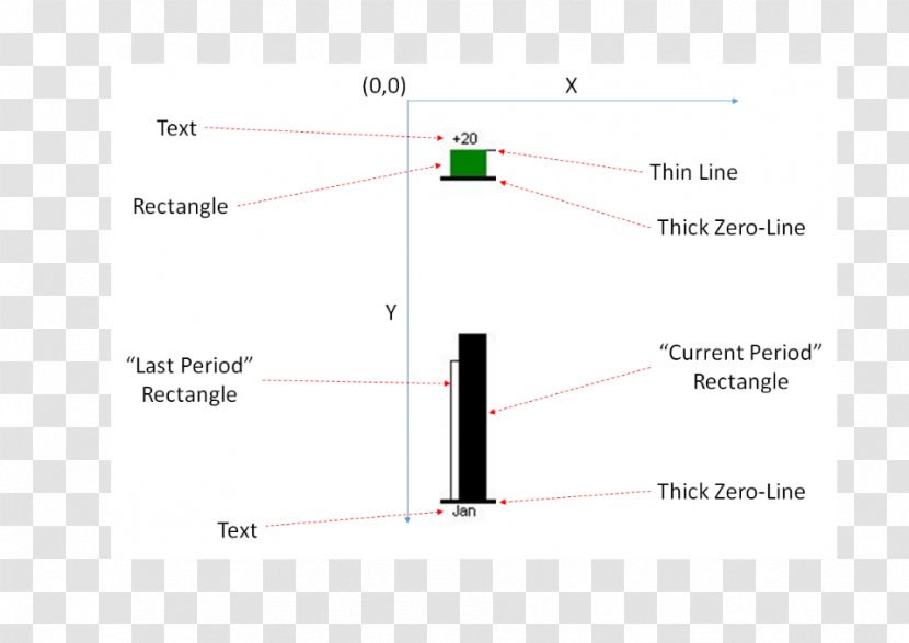 Line Point Angle - Data Visualization Transparent PNG