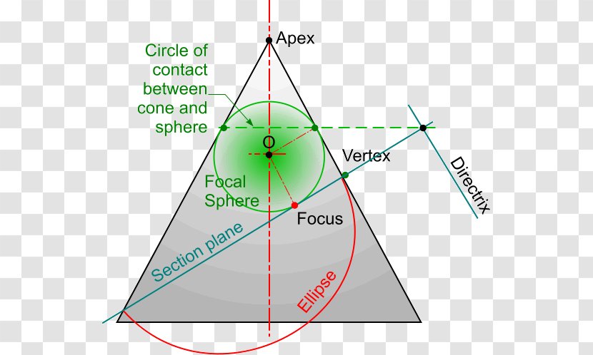 Point Mathematics Parabola Geometry Shape Transparent PNG