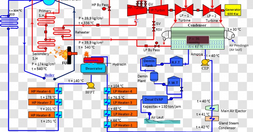Thermal Power Station Water Treatment Pump - Point - Tulisan Shuang Xi Transparent PNG