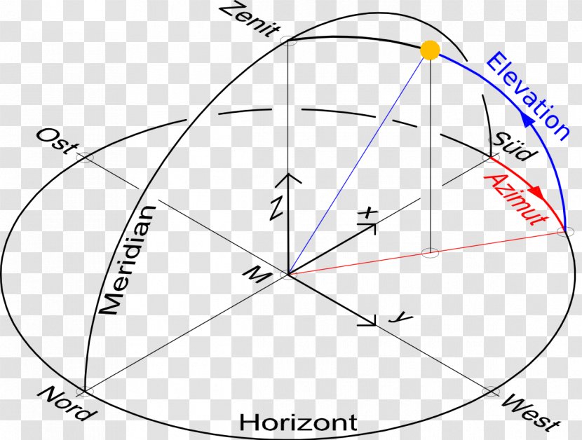 Azimuth Lunar Eclipse Angle Celestial Coordinate System Horizontalwinkel - Declination Transparent PNG