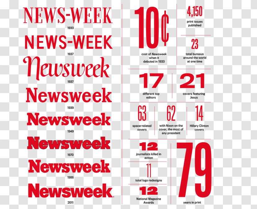 Font Typography Logo Newsweek Typeface - Brand - Graphic Designer Transparent PNG