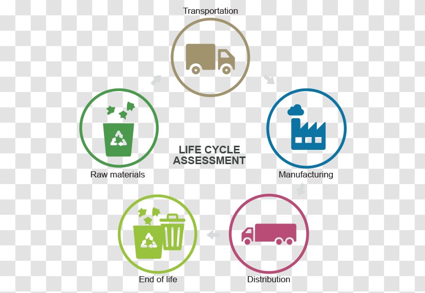 Life-cycle Assessment Paper Plastic Bottle Recycling - Text - Sustainability Transparent PNG