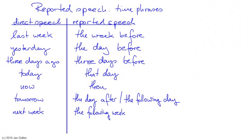 Document Handwriting Line Point Angle - Indirect Speech Transparent PNG