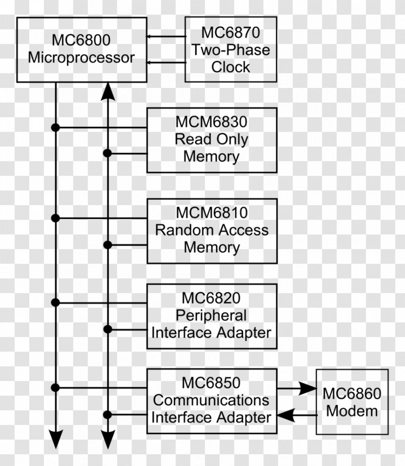 Wiring Diagram Circuit Electrical Wires & Cable Engineering Block - Chart - Data Sheet Transparent PNG