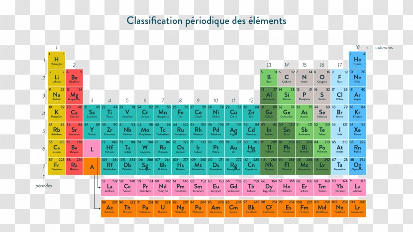 Periodic Table Chemistry Chemical Reaction Atom Element - Gold - Ppt Of Classification And Labelling Transparent PNG