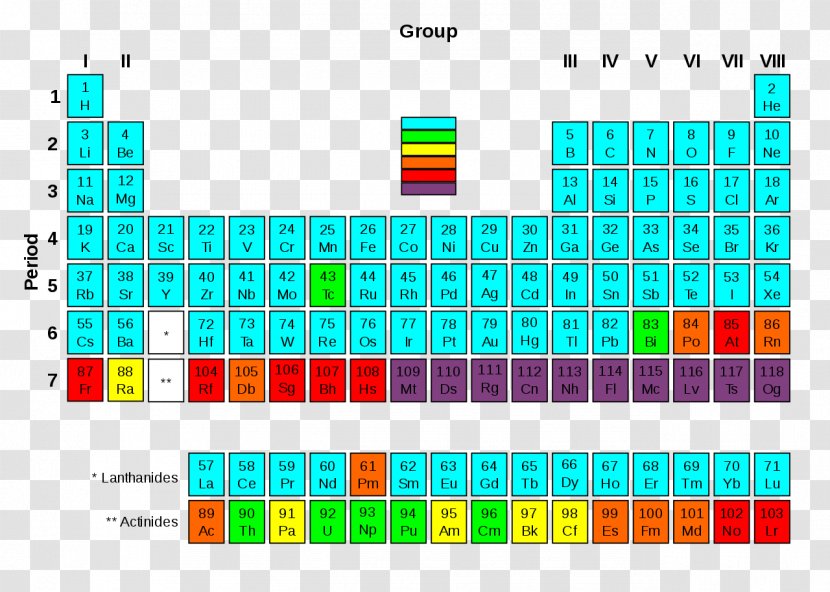 Transuranium Element Periodic Table Radioactive Decay Chemical Synthetic - Halflife Transparent PNG