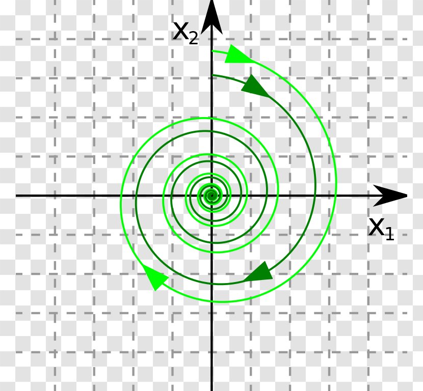 Equilibrium Point Phase Portrait Mathematics Differential Equation Chaos Theory - Drawing Transparent PNG