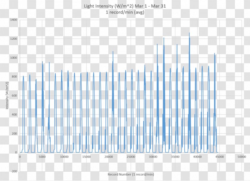 Line Angle Diagram - Plot Transparent PNG