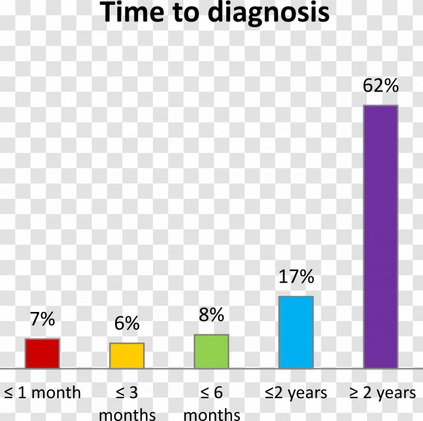 Lyme Disease Tick-borne Medical Diagnosis Doxycycline - Feeling Tired - Dose Transparent PNG