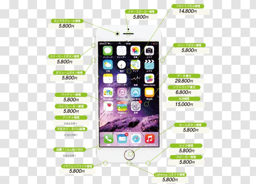 Iphone 6 Plus 4s 6s Apple Transparent Png