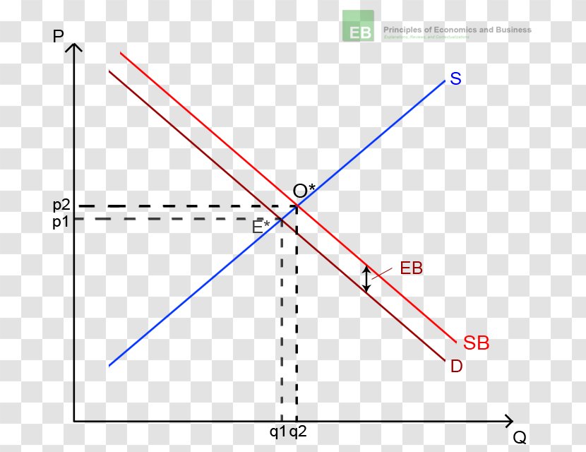 Externality Economics Economic Equilibrium Consumption Market Failure - Goods - Illustrated Flowers Transparent PNG