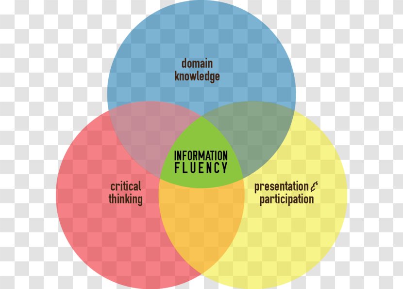Fluency Information Literacy Knowledge Definition - Diagram - Text Transparent PNG