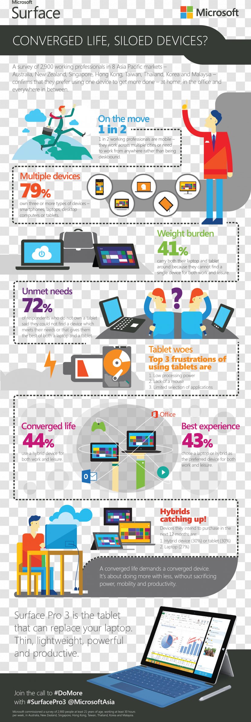 Surface Pro 3 Microsoft MacBook Air Infographic Transparent PNG