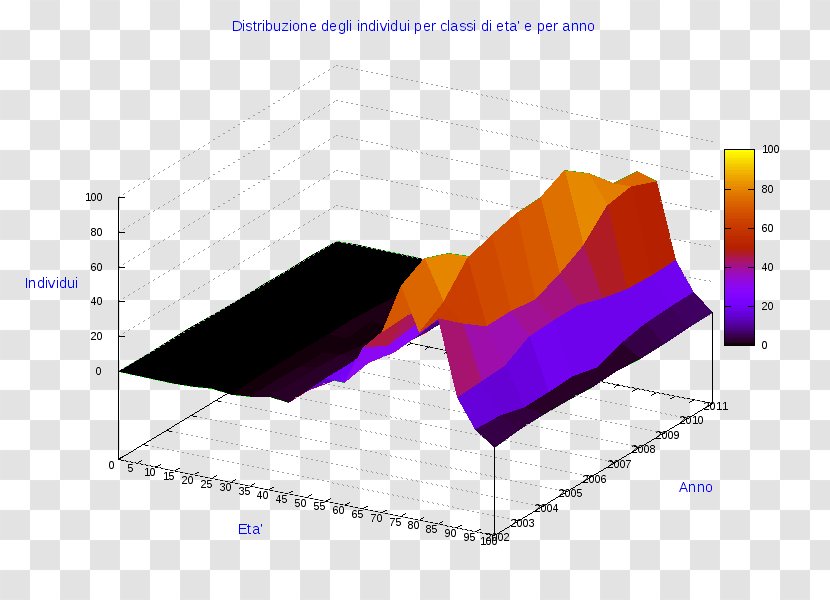 Diagram Pie Chart Statistics Ollolai - Threedimensional Space - Brand Transparent PNG