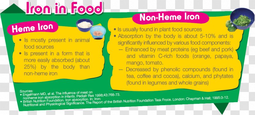 Nutrient Food Iron Deficiency Heme - Danone Transparent PNG