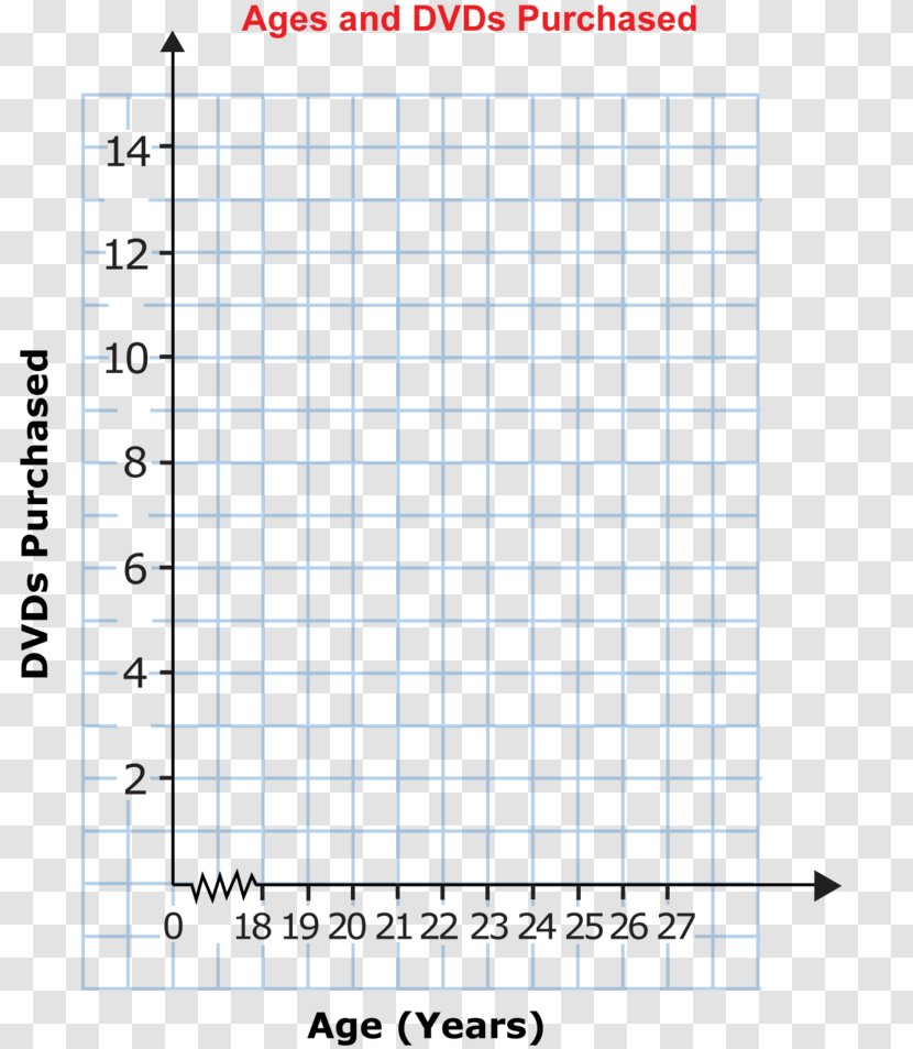 Scatter Plot Line Point Cartesian Coordinate System - Graph Of A Function Transparent PNG