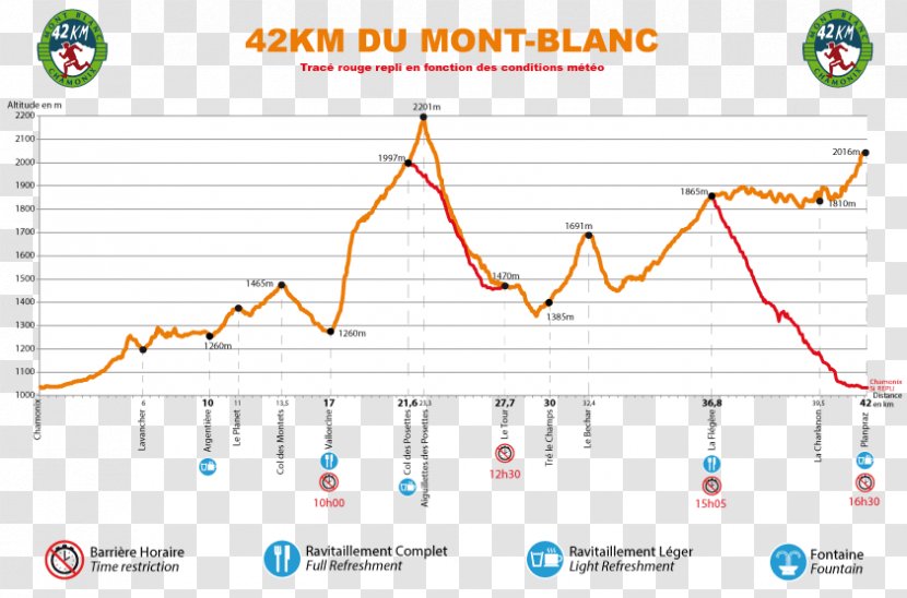 Marathon Du Mont Blanc Chamonix Ultra-Trail Mont-Blanc Arve Valley - Parallel Transparent PNG