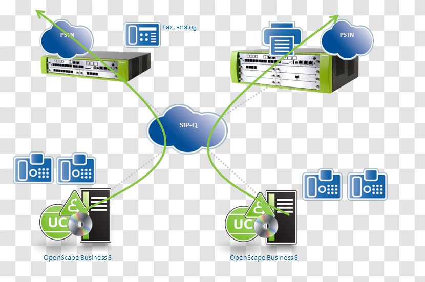 Computer Network Communication Voice Over IP Internet Protocol Telephony - Transmission - Unified Communications Transparent PNG