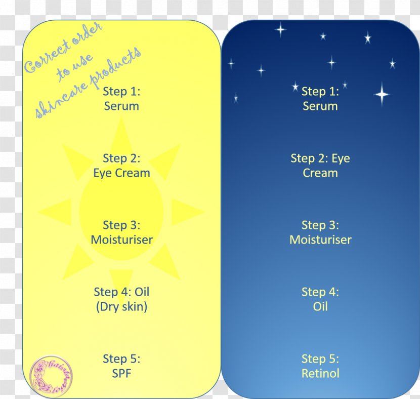 Brand Sky Plc Font - Text - Skincare Routine Transparent PNG