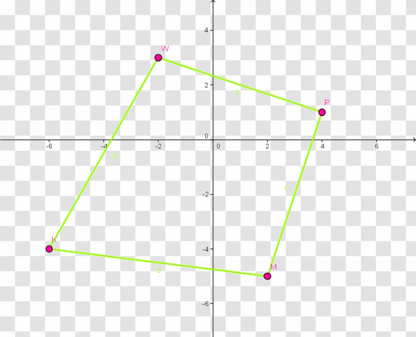 Triangle Point - Area Transparent PNG