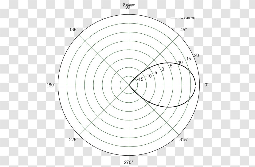 Wind Rose Matplotlib Chart Diagram - Horizontal Plane - Circle Transparent PNG