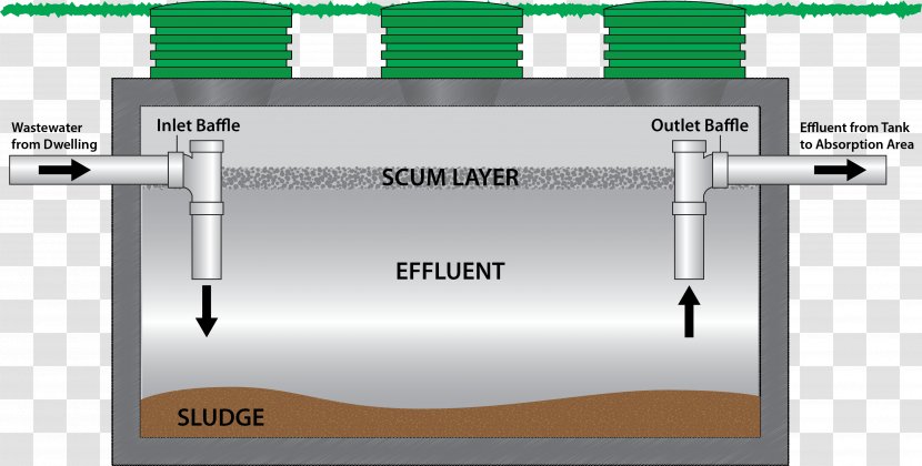 Septic Tank Grinder Pump Sewage Pumping Greywater - Storage Transparent PNG