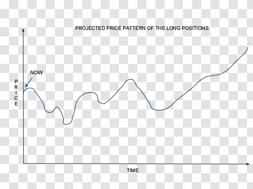 Sine Wave Frequency Matplotlib Diagram - Universe - Molson Coors Brewing Company Transparent PNG