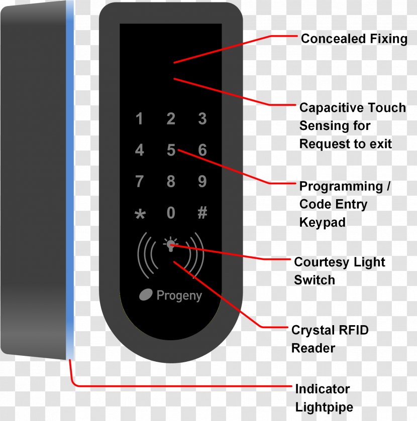 Electronics Product Design Font - Text - Compact Bone Diagram Transparent PNG