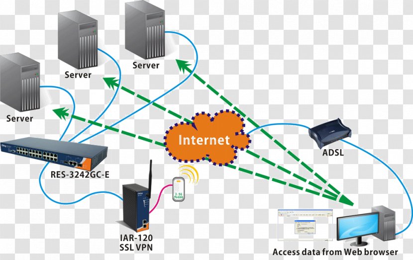 Computer Network Virtual Private Transport Layer Security Internet OpenVPN - Organization - Electronics Accessory Transparent PNG