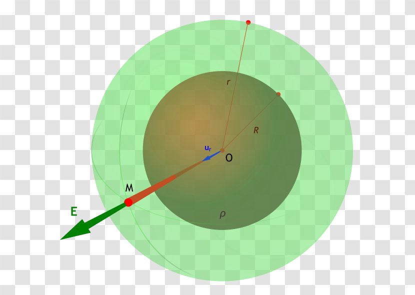 Gauss's Law Electric Charge Field Electrostatics Transparent PNG