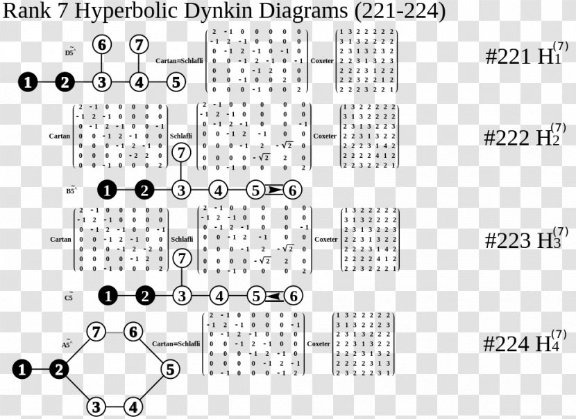 Dynkin Diagram E8 Theory Of Everything Point - Area Transparent PNG