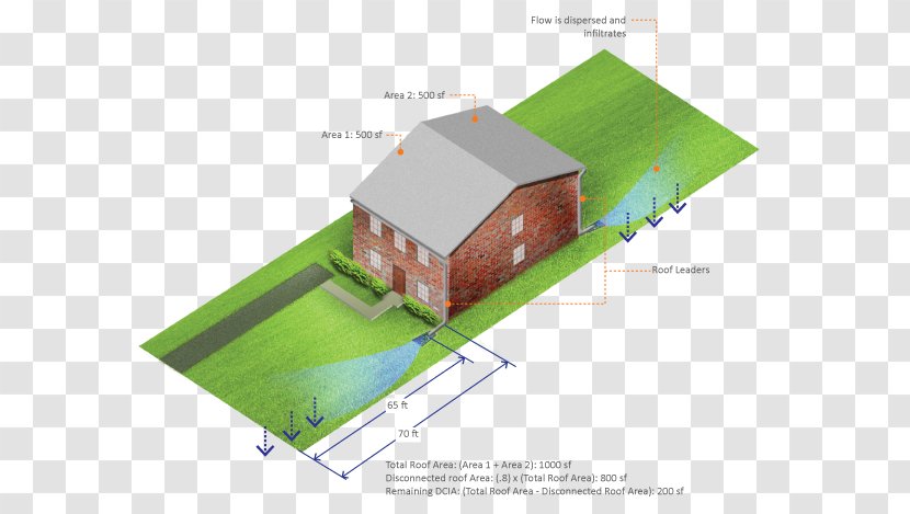 Roof Impervious Surface Stormwater Runoff Philadelphia Water Department - Diagram Transparent PNG