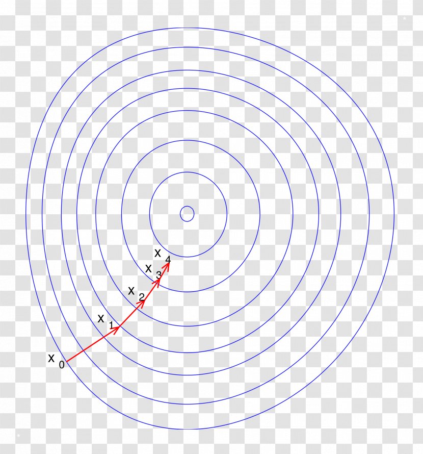 Machine Learning Gradient Descent Perceptron Central South University - Mountain Path Transparent PNG